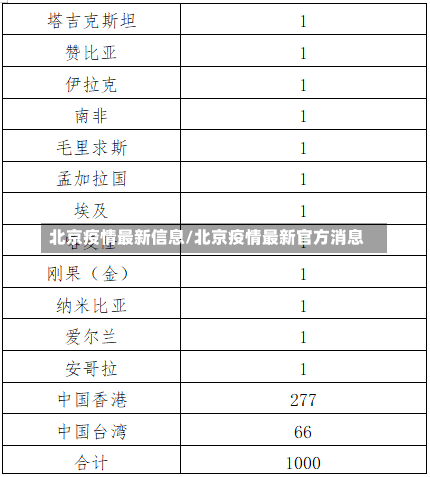 北京7地升中风险地区北京中风险地区增加到4个，北京疫情现在怎么样严重吗-最新消息_2-第2张图片-东方成人网