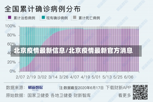 北京7地升中风险地区北京中风险地区增加到4个，北京疫情现在怎么样严重吗-最新消息_2-第3张图片-东方成人网