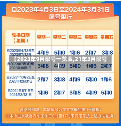 北京2023年限号轮换表_1，北京9天确诊205例是真的吗-_3