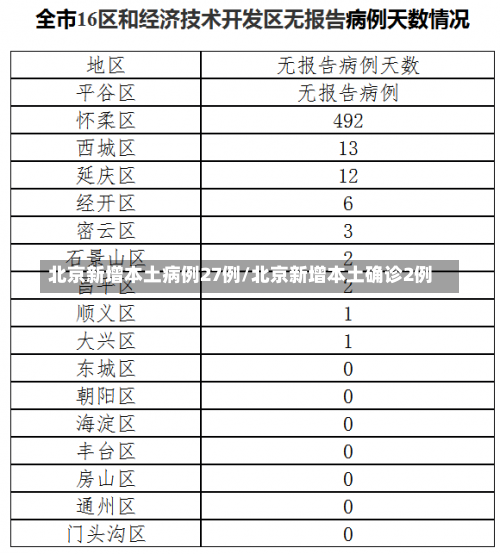 11月9日0时至15时北京新增本土感染者57例详情，2021年北京疫情开始时间