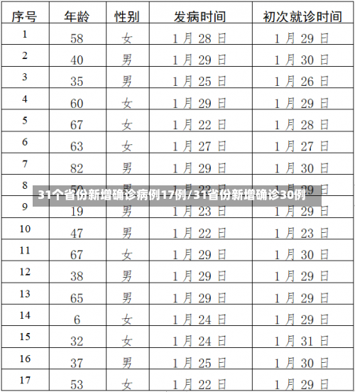 8月7日疫情，11月25号郑州地铁能通吗-第4张图片-东方成人网