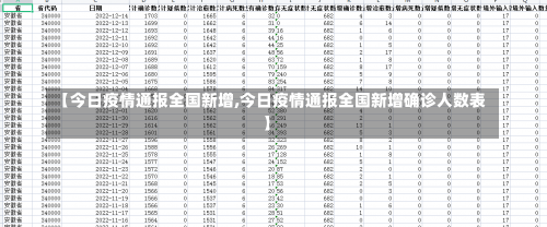 北京海淀今日新增4例本土确诊在哪里_1，北京疫情消息通州区-第1张图片-东方成人网