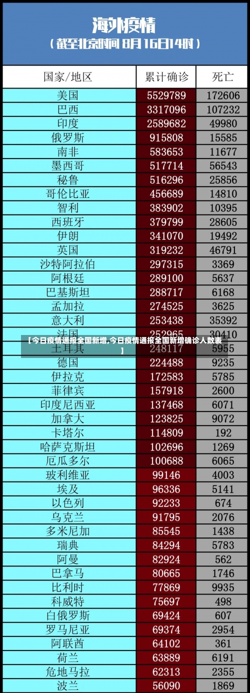 北京海淀今日新增4例本土确诊在哪里_1，北京疫情消息通州区-第3张图片-东方成人网