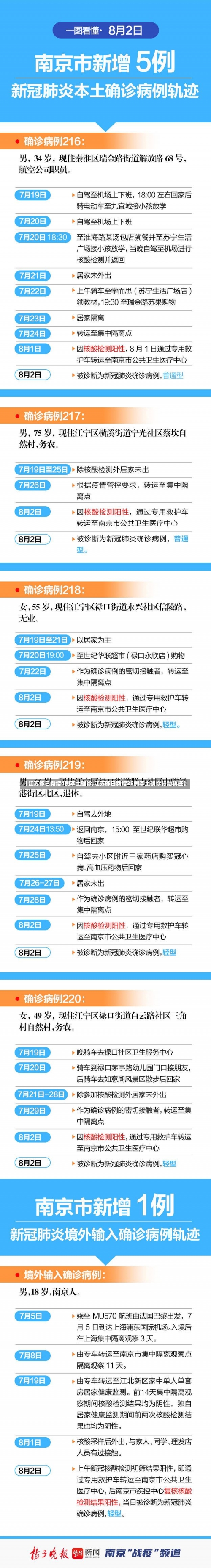 8月29日全国疫情数据8月29日全国疫情数据统计，1月24日全国疫情通报;一月24号全国疫情-第3张图片-东方成人网